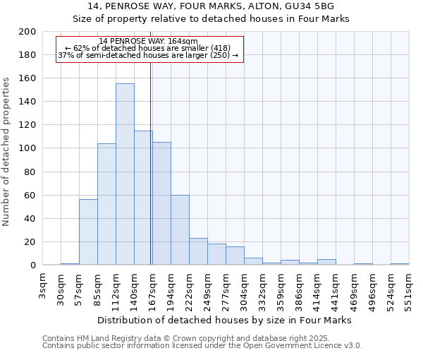 14, PENROSE WAY, FOUR MARKS, ALTON, GU34 5BG: Size of property relative to detached houses houses in Four Marks