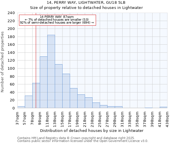 14, PERRY WAY, LIGHTWATER, GU18 5LB: Size of property relative to detached houses in Lightwater