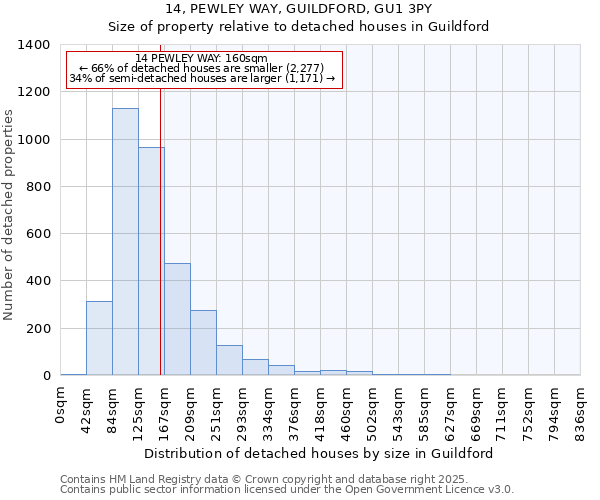 14, PEWLEY WAY, GUILDFORD, GU1 3PY: Size of property relative to detached houses houses in Guildford
