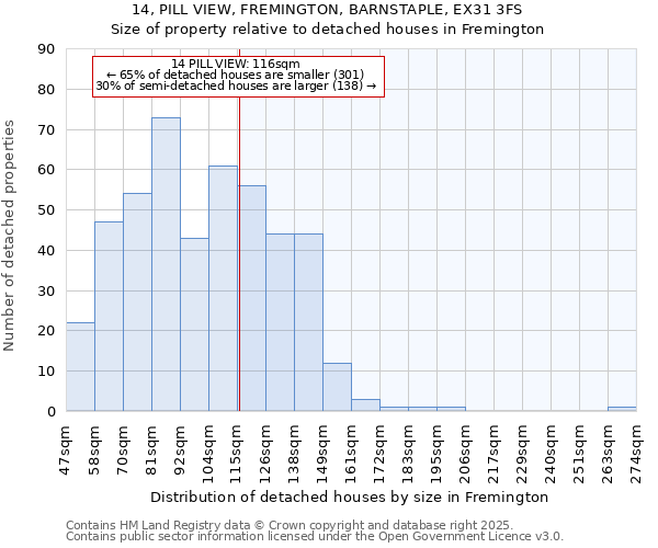 14, PILL VIEW, FREMINGTON, BARNSTAPLE, EX31 3FS: Size of property relative to detached houses houses in Fremington