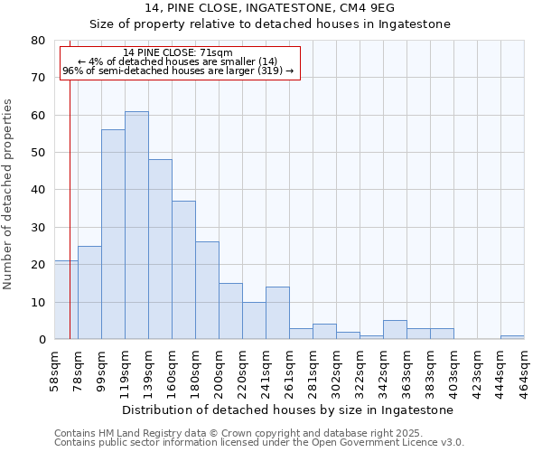 14, PINE CLOSE, INGATESTONE, CM4 9EG: Size of property relative to detached houses houses in Ingatestone