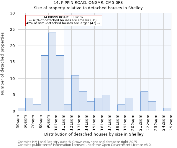 14, PIPPIN ROAD, ONGAR, CM5 0FS: Size of property relative to detached houses houses in Shelley