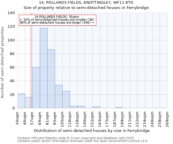 14, POLLARDS FIELDS, KNOTTINGLEY, WF11 8TD: Size of property relative to detached houses in Ferrybridge