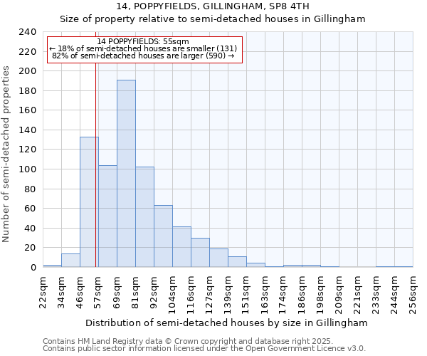 14, POPPYFIELDS, GILLINGHAM, SP8 4TH: Size of property relative to semi-detached houses houses in Gillingham