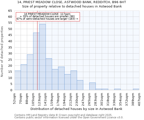 14, PRIEST MEADOW CLOSE, ASTWOOD BANK, REDDITCH, B96 6HT: Size of property relative to detached houses in Astwood Bank