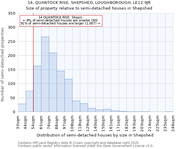 14, QUANTOCK RISE, SHEPSHED, LOUGHBOROUGH, LE12 9JR: Size of property relative to semi-detached houses houses in Shepshed