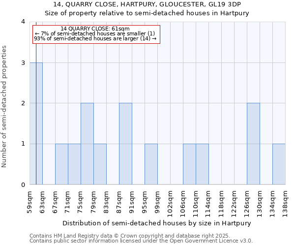 14, QUARRY CLOSE, HARTPURY, GLOUCESTER, GL19 3DP: Size of property relative to semi-detached houses houses in Hartpury
