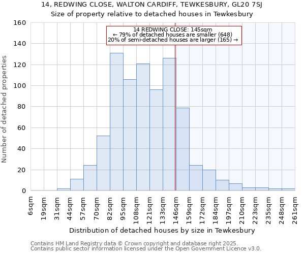14, REDWING CLOSE, WALTON CARDIFF, TEWKESBURY, GL20 7SJ: Size of property relative to detached houses houses in Tewkesbury