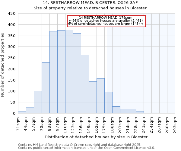 14, RESTHARROW MEAD, BICESTER, OX26 3AF: Size of property relative to detached houses houses in Bicester