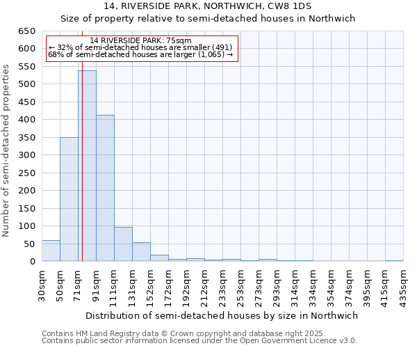 14, RIVERSIDE PARK, NORTHWICH, CW8 1DS: Size of property relative to semi-detached houses houses in Northwich