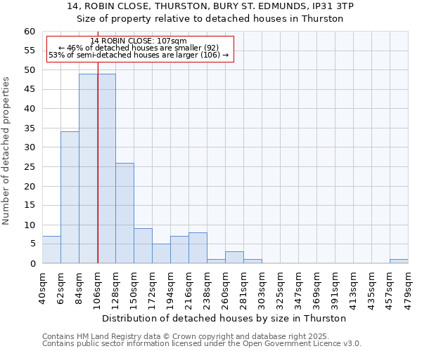 14, ROBIN CLOSE, THURSTON, BURY ST. EDMUNDS, IP31 3TP: Size of property relative to detached houses houses in Thurston
