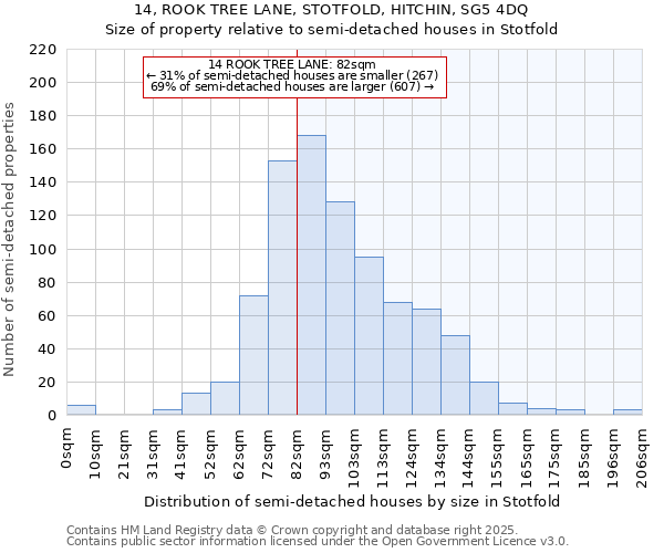 14, ROOK TREE LANE, STOTFOLD, HITCHIN, SG5 4DQ: Size of property relative to detached houses in Stotfold