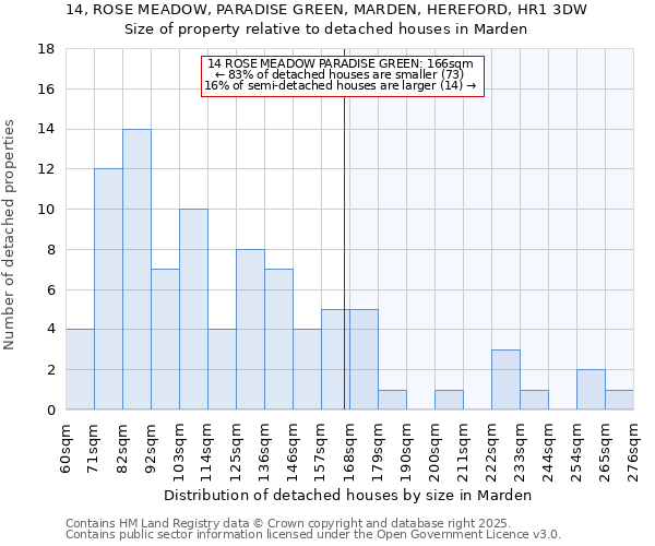 14, ROSE MEADOW, PARADISE GREEN, MARDEN, HEREFORD, HR1 3DW: Size of property relative to detached houses houses in Marden