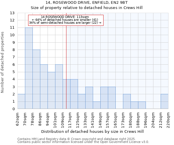 14, ROSEWOOD DRIVE, ENFIELD, EN2 9BT: Size of property relative to detached houses houses in Crews Hill