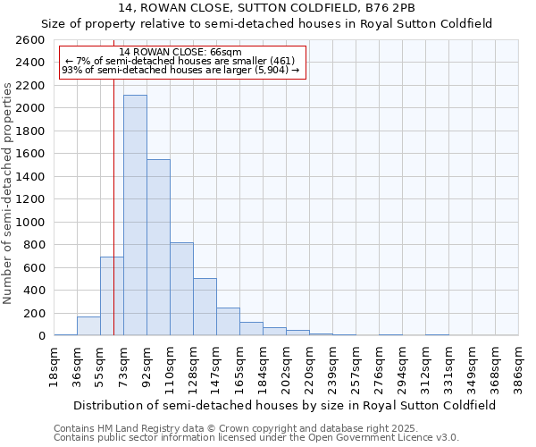 14, ROWAN CLOSE, SUTTON COLDFIELD, B76 2PB: Size of property relative to detached houses in Royal Sutton Coldfield