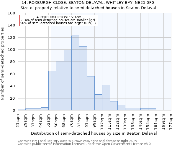 14, ROXBURGH CLOSE, SEATON DELAVAL, WHITLEY BAY, NE25 0FG: Size of property relative to semi-detached houses houses in Seaton Delaval