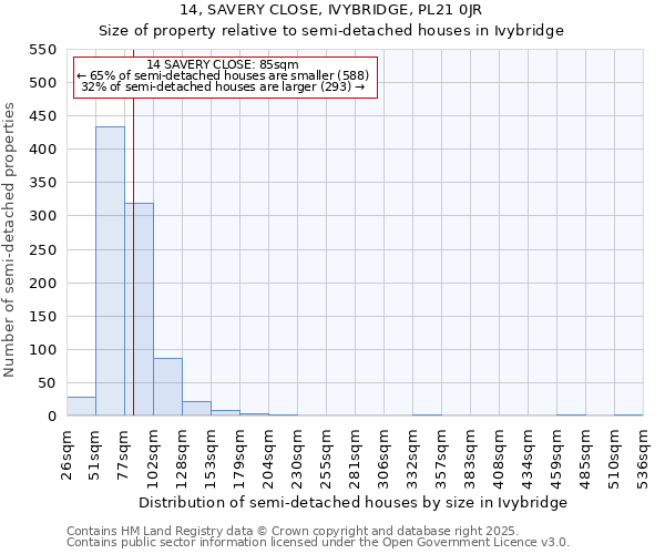 14, SAVERY CLOSE, IVYBRIDGE, PL21 0JR: Size of property relative to semi-detached houses houses in Ivybridge