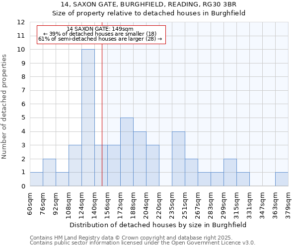 14, SAXON GATE, BURGHFIELD, READING, RG30 3BR: Size of property relative to detached houses houses in Burghfield