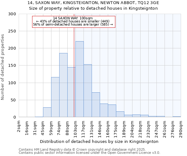 14, SAXON WAY, KINGSTEIGNTON, NEWTON ABBOT, TQ12 3GE: Size of property relative to detached houses houses in Kingsteignton