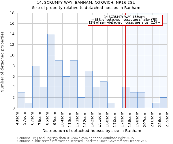 14, SCRUMPY WAY, BANHAM, NORWICH, NR16 2SU: Size of property relative to detached houses houses in Banham