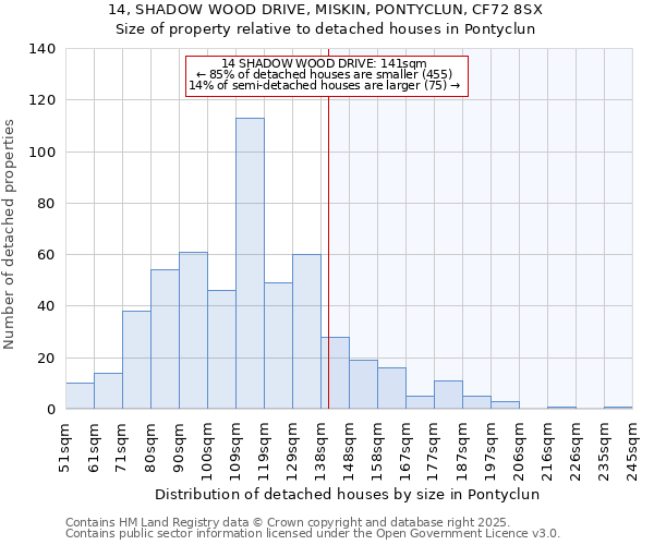 14, SHADOW WOOD DRIVE, MISKIN, PONTYCLUN, CF72 8SX: Size of property relative to detached houses houses in Pontyclun