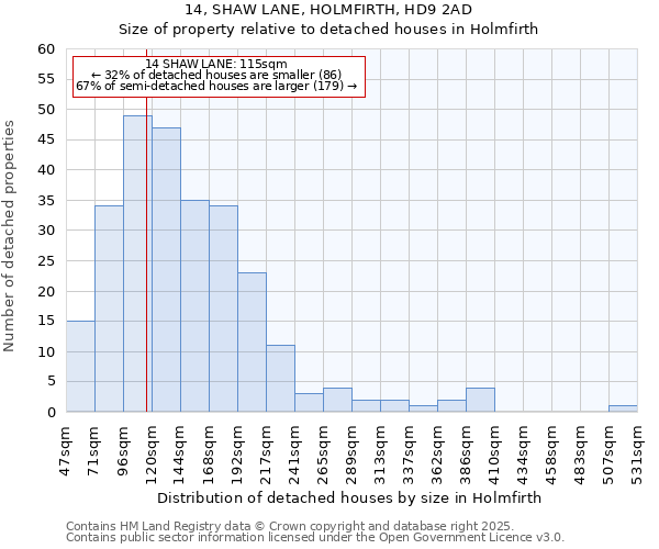 14, SHAW LANE, HOLMFIRTH, HD9 2AD: Size of property relative to detached houses in Holmfirth