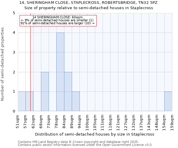 14, SHERINGHAM CLOSE, STAPLECROSS, ROBERTSBRIDGE, TN32 5PZ: Size of property relative to semi-detached houses houses in Staplecross