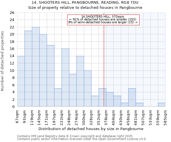 14, SHOOTERS HILL, PANGBOURNE, READING, RG8 7DU: Size of property relative to detached houses in Pangbourne