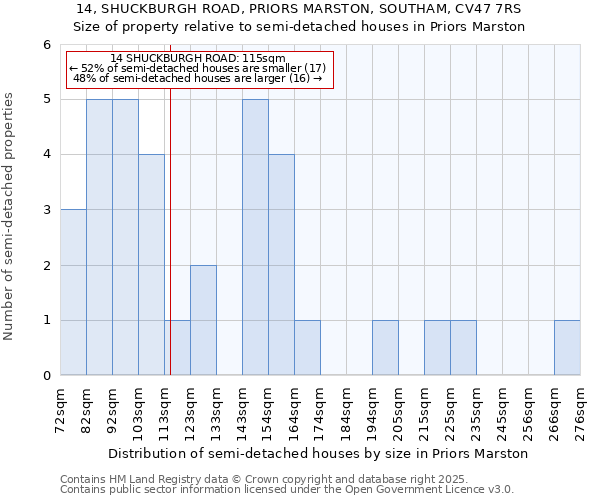 14, SHUCKBURGH ROAD, PRIORS MARSTON, SOUTHAM, CV47 7RS: Size of property relative to detached houses in Priors Marston