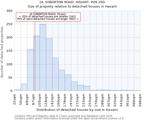 14, SOBERTON ROAD, HAVANT, PO9 2EG: Size of property relative to detached houses houses in Havant