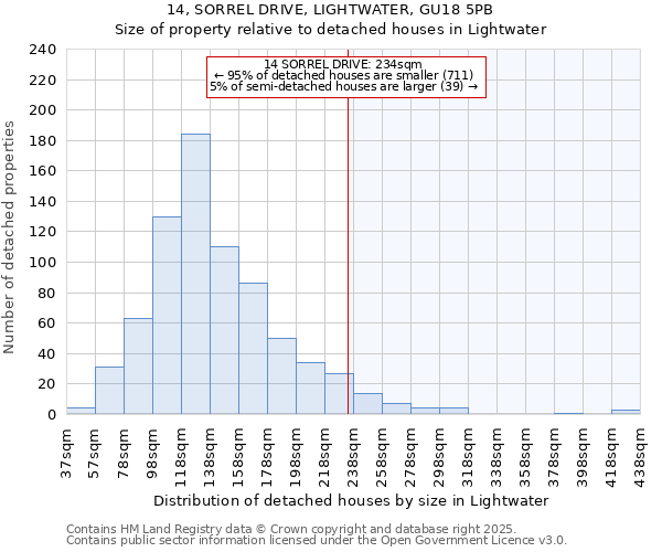 14, SORREL DRIVE, LIGHTWATER, GU18 5PB: Size of property relative to detached houses in Lightwater