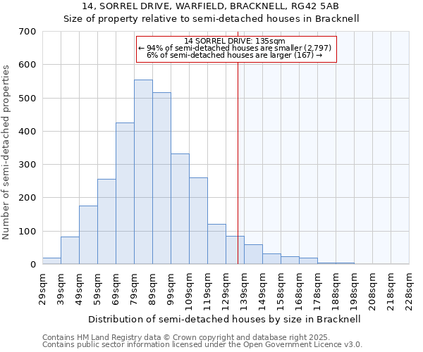 14, SORREL DRIVE, WARFIELD, BRACKNELL, RG42 5AB: Size of property relative to semi-detached houses houses in Bracknell