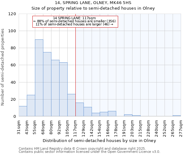 14, SPRING LANE, OLNEY, MK46 5HS: Size of property relative to semi-detached houses houses in Olney