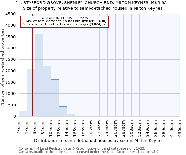 14, STAFFORD GROVE, SHENLEY CHURCH END, MILTON KEYNES, MK5 6AY: Size of property relative to detached houses in Milton Keynes