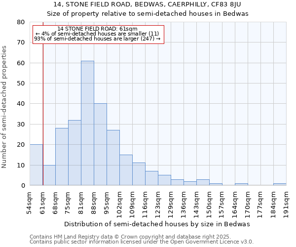 14, STONE FIELD ROAD, BEDWAS, CAERPHILLY, CF83 8JU: Size of property relative to semi-detached houses houses in Bedwas