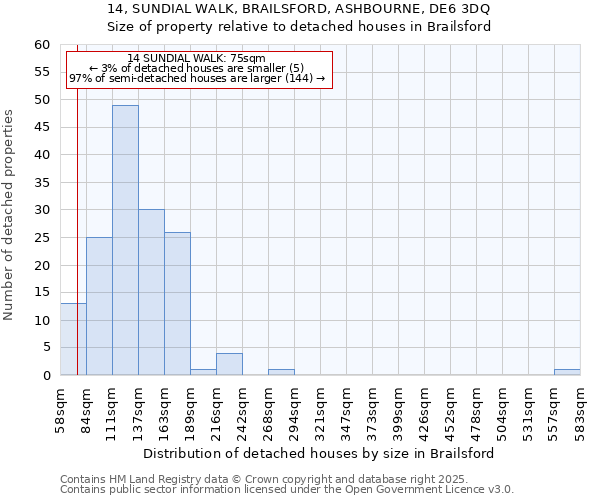 14, SUNDIAL WALK, BRAILSFORD, ASHBOURNE, DE6 3DQ: Size of property relative to detached houses houses in Brailsford