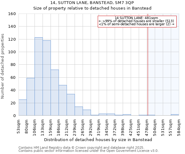 14, SUTTON LANE, BANSTEAD, SM7 3QP: Size of property relative to detached houses houses in Banstead