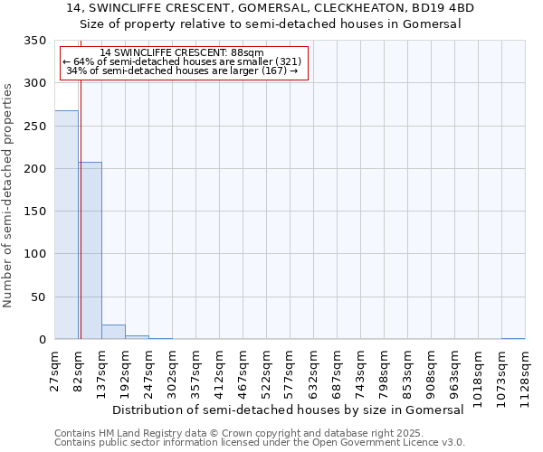 14, SWINCLIFFE CRESCENT, GOMERSAL, CLECKHEATON, BD19 4BD: Size of property relative to semi-detached houses houses in Gomersal