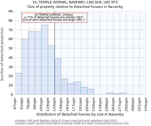 14, TEMPLE GORING, NAVENBY, LINCOLN, LN5 0TX: Size of property relative to detached houses in Navenby