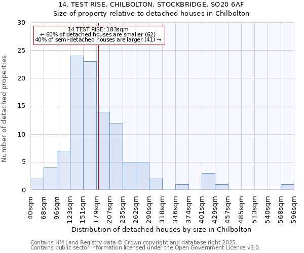 14, TEST RISE, CHILBOLTON, STOCKBRIDGE, SO20 6AF: Size of property relative to detached houses in Chilbolton