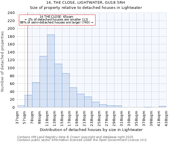 14, THE CLOSE, LIGHTWATER, GU18 5RH: Size of property relative to detached houses in Lightwater