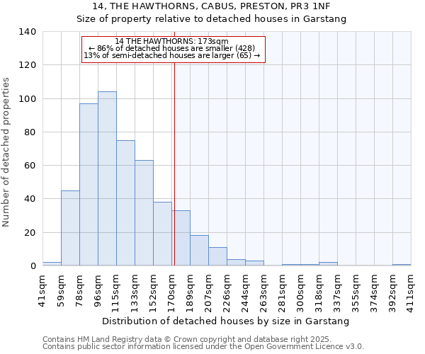 14, THE HAWTHORNS, CABUS, PRESTON, PR3 1NF: Size of property relative to detached houses houses in Garstang