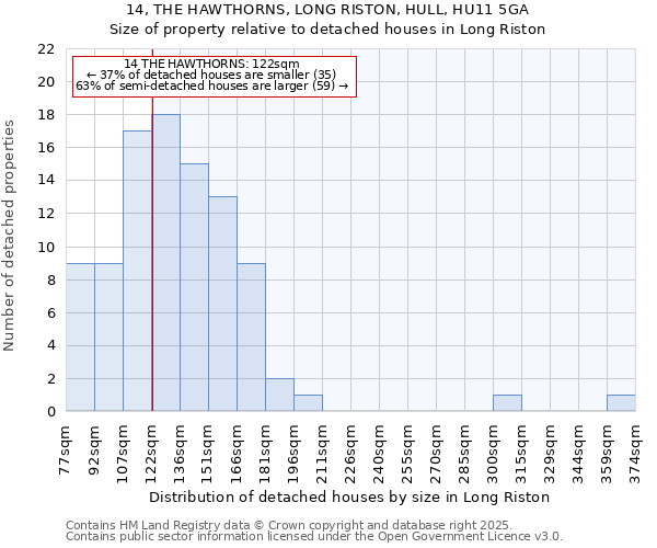14, THE HAWTHORNS, LONG RISTON, HULL, HU11 5GA: Size of property relative to detached houses houses in Long Riston