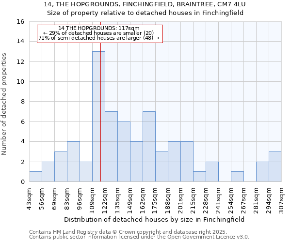 14, THE HOPGROUNDS, FINCHINGFIELD, BRAINTREE, CM7 4LU: Size of property relative to detached houses houses in Finchingfield
