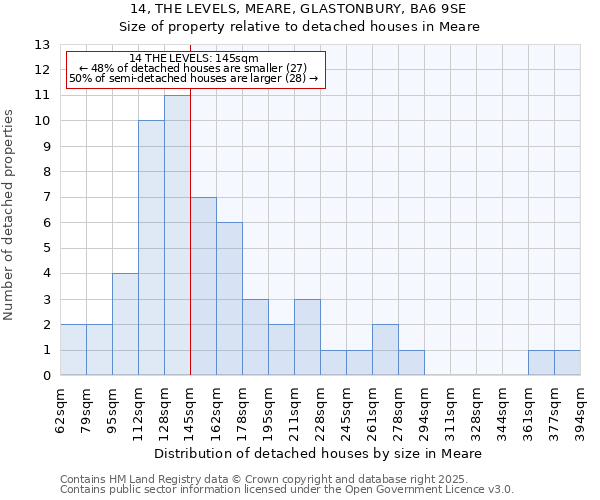 14, THE LEVELS, MEARE, GLASTONBURY, BA6 9SE: Size of property relative to detached houses houses in Meare