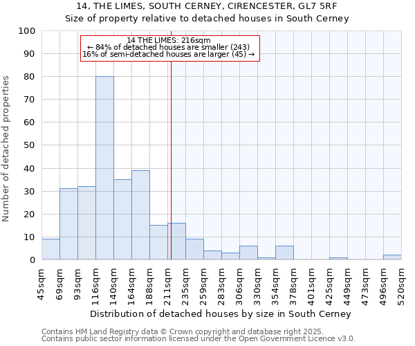14, THE LIMES, SOUTH CERNEY, CIRENCESTER, GL7 5RF: Size of property relative to detached houses houses in South Cerney
