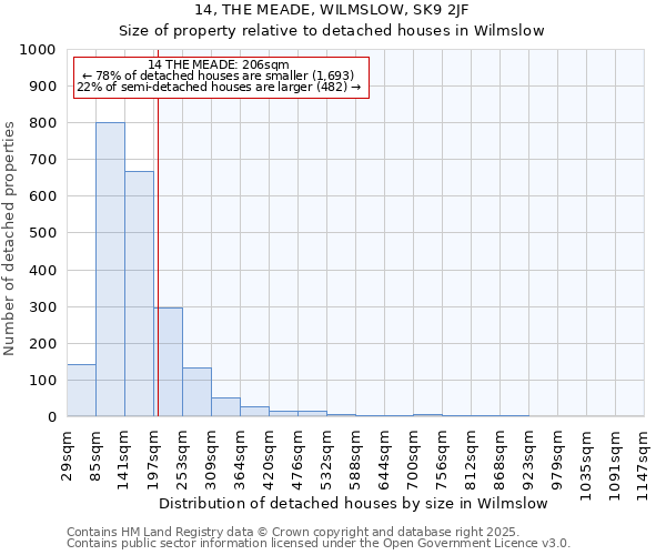 14, THE MEADE, WILMSLOW, SK9 2JF: Size of property relative to detached houses houses in Wilmslow