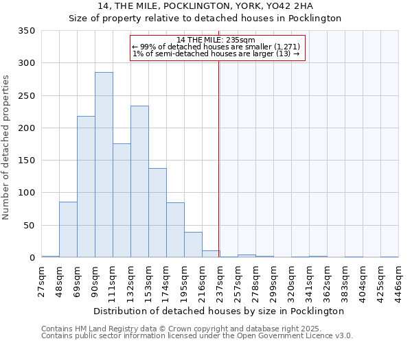 14, THE MILE, POCKLINGTON, YORK, YO42 2HA: Size of property relative to detached houses houses in Pocklington