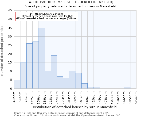14, THE PADDOCK, MARESFIELD, UCKFIELD, TN22 2HQ: Size of property relative to detached houses houses in Maresfield
