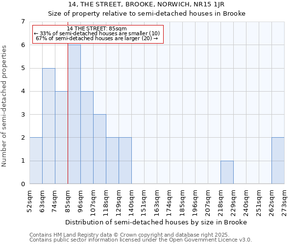 14, THE STREET, BROOKE, NORWICH, NR15 1JR: Size of property relative to detached houses in Brooke